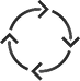 End-to-End Transformation Strategy